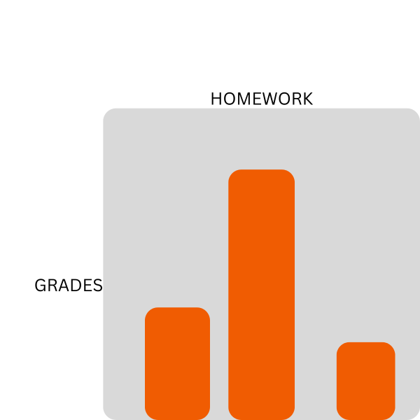 Is Homework Helpful?